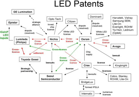 Save money led bulbs
